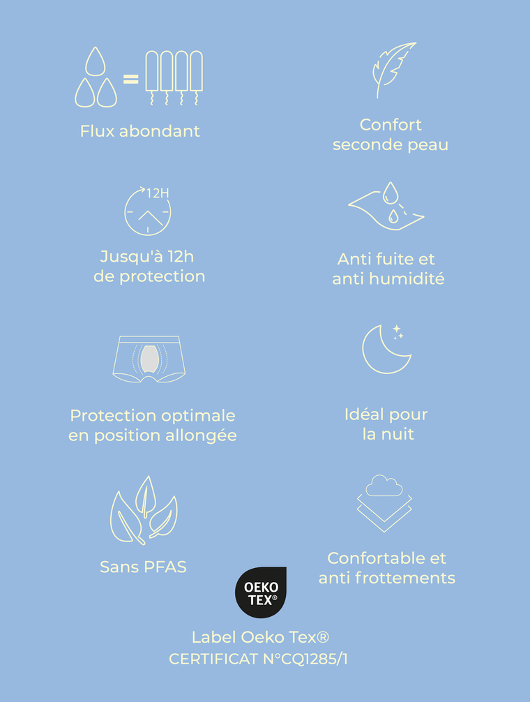 Menstruatie-slip katoen Lyra voor tieners