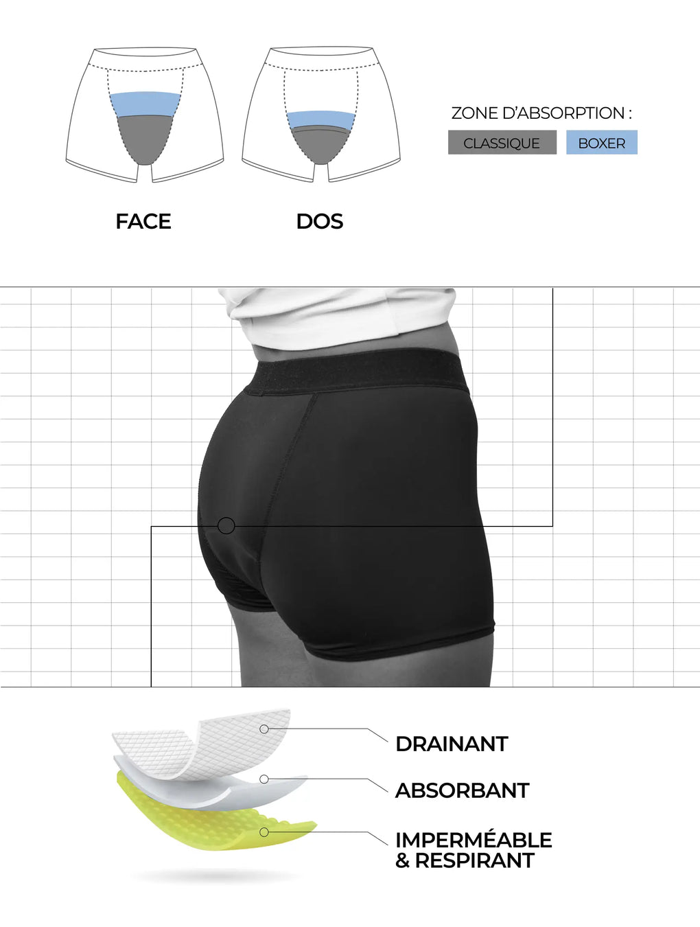 Boxer menstrual Érato para adolescentes