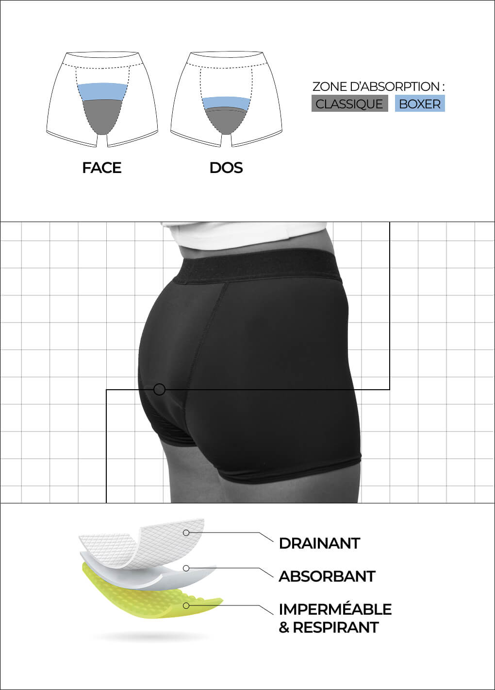 Boxer menstruel Érato pour ados